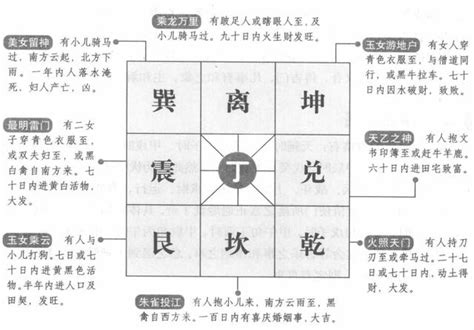 奇門遁甲解盤教學|奇門遁甲查詢